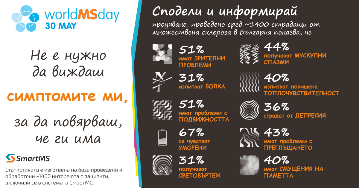 Световен ден на множествената склероза